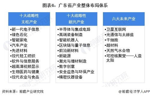 广东省大动作 即将优化营商环境,利好市场投资