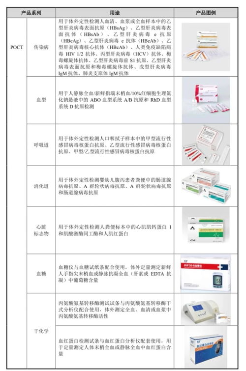 IVD 黄埔军校 闯IPO