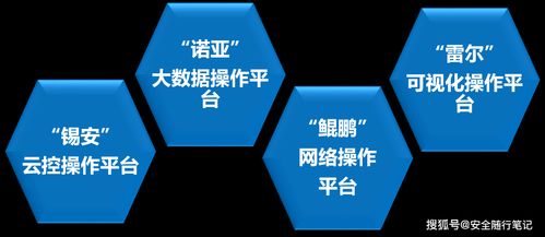 奇安信推四大研发平台 助力网络安全产品 乐高化