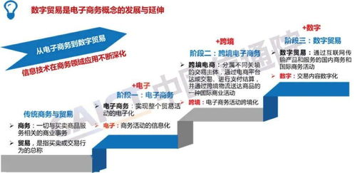 全球数字经济新图景 2020年 大变局下的可持续发展新动能 系列解读之五 数字贸易内涵 发展与影响