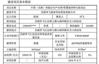 科大讯飞是科技公司还是地产公司