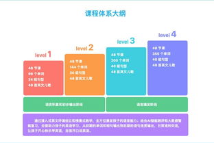 打造英语早教的家庭入口界面 子乐科技完成5500万元a轮融 长青股份 002391 聊吧 赢家聊吧