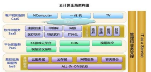 工业4.0时代,生物制药企业如何建成智能化工厂?