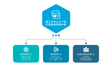 爱快行业用网解决方案之智慧校园篇