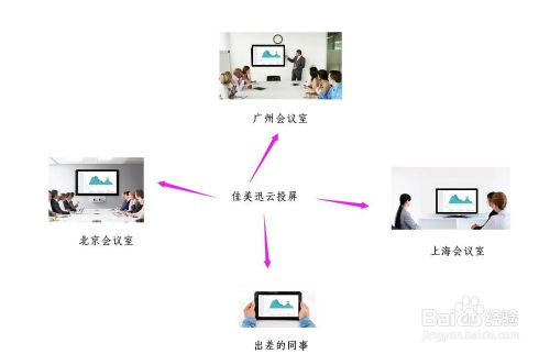 在线教学培训软件app哪个好