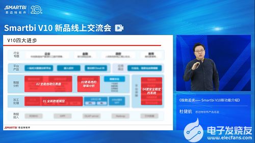 smartbiv10新品线上交流会完美收官盘点大会精彩瞬间