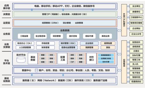 世纪信通挂牌新三板,主营工程建设软件产品