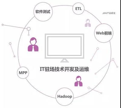 云和数据:IT职业教育的创新者--云和技术篇